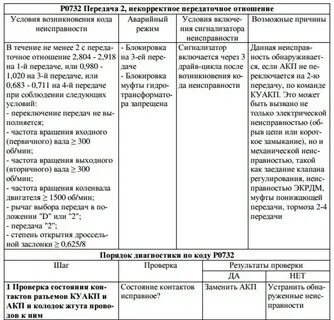 Коды ошибок гранта