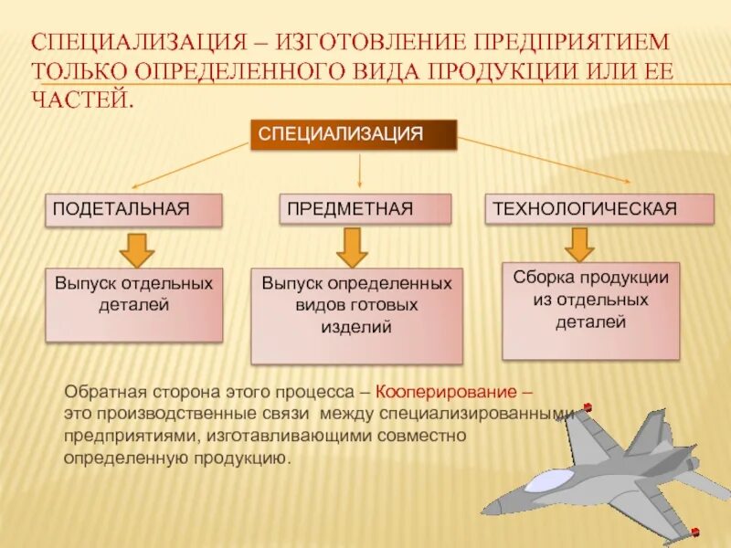 Специализация это. Предметная специализация примеры. Специализация производства. Специализация предприятия это. Компании специализирующиеся на производстве определенных товаров