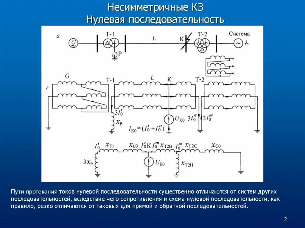 Распределение токов нулевой последовательности. Ток нулевой обратной последовательности. Нулевая прямая и Обратная последовательность токи. Фильтр токов нулевой последовательности кз.