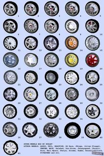 Super wheel