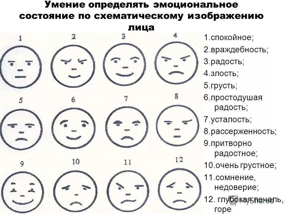 Методика эмоциональные лица н я Семаго. Методика эмоциональные лица для дошкольников. Методика Семаго эмоциональные лица для дошкольников. Эмоциональные лица Семаго стимульный материал.