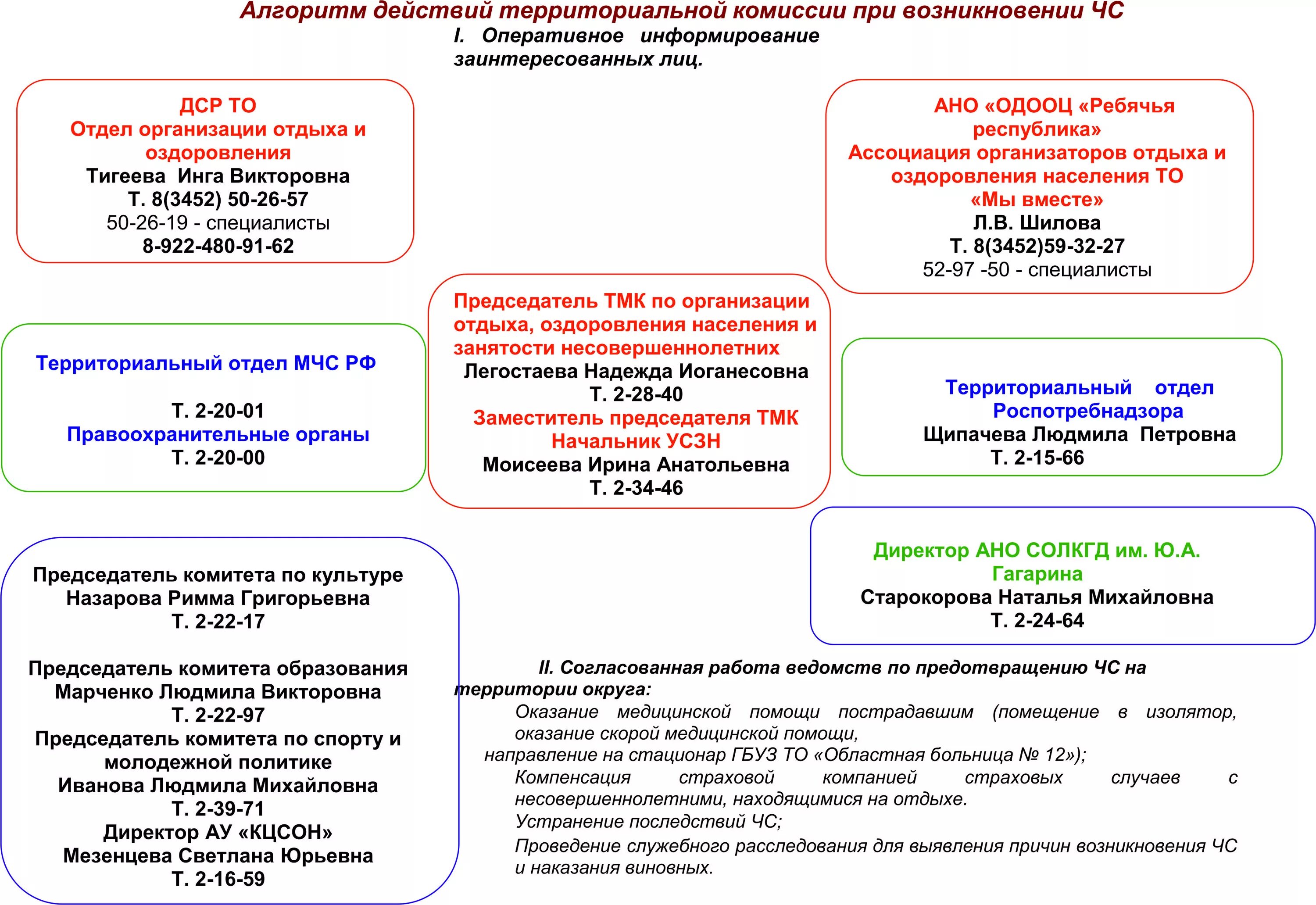 Алгоритм действий приема работника в общеобразовательную организацию. Алгоритм действий при ЧС В больнице. Алгоритм действий при ЧС В школе. Алгоритм действий при чрезвычайных ситуациях в школе. Алгоритм поведения при чрезвычайных ситуациях.