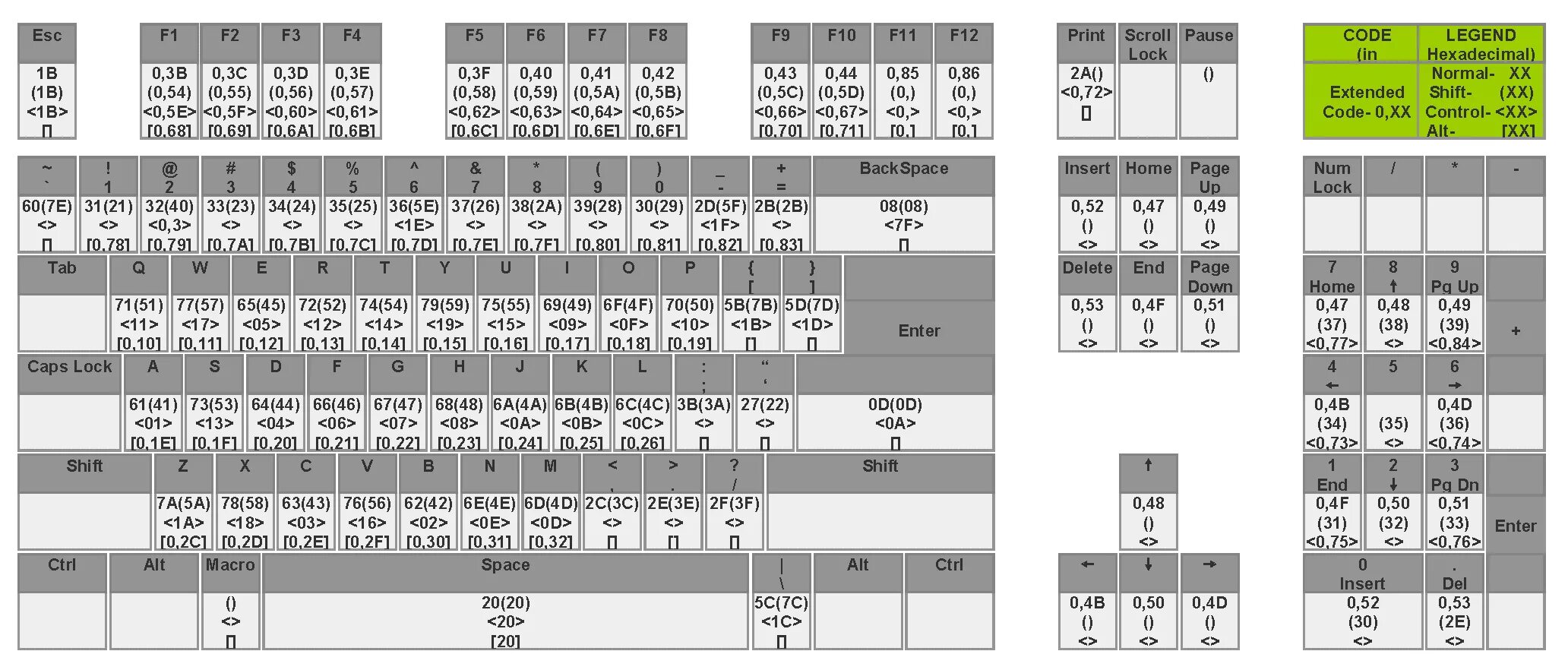 коды клавиш клавиатуры python. номера клавиш на клавиатуре. Ps/2 коды клавиш.