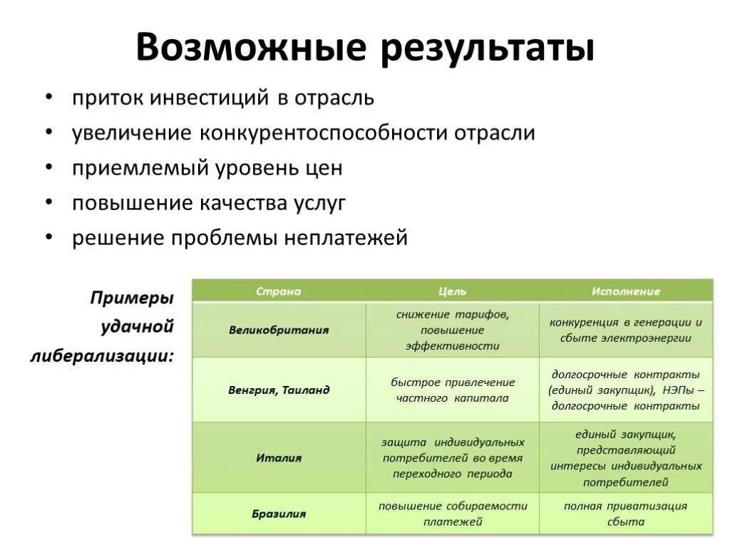 Конкурентоспособные отрасли. Конкурентоспособность отрасли. Повышение конкурентоспособности отраслей примеры. Конкурентоспособность отрасли пример. Повышение конкурентоспособности промышленности