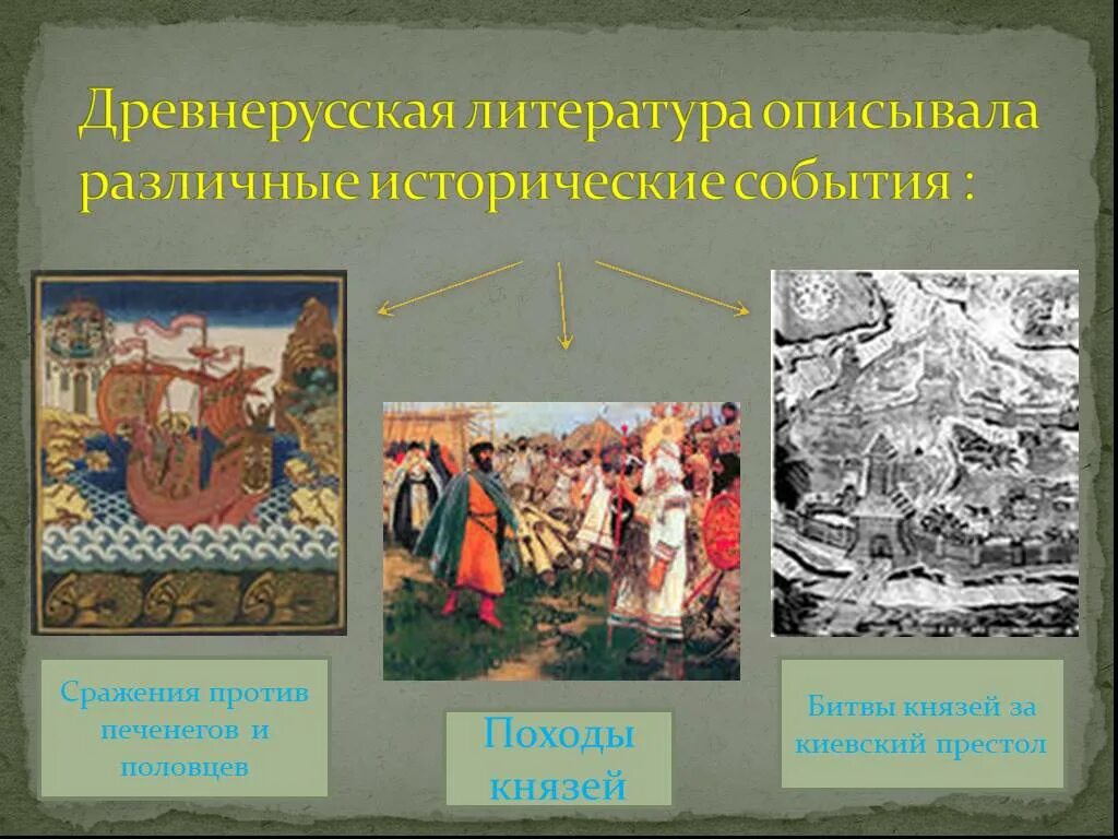 Древняя русь презентация. Литературные произведения древней Руси. Произведения с историческими событиями. Древнерусские авторы. Проект Древнерусская литература.