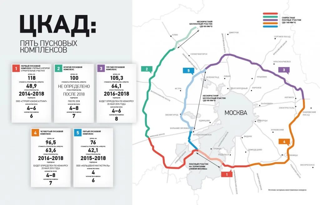 Скат платные дороги. Центральная Кольцевая автомобильная дорога а-113 (ЦКАД). Кольцевая дорога вокруг Москвы ЦКАД схема. ЦКАД карта платных участков 2022. Схема ЦКАД С платными участками.