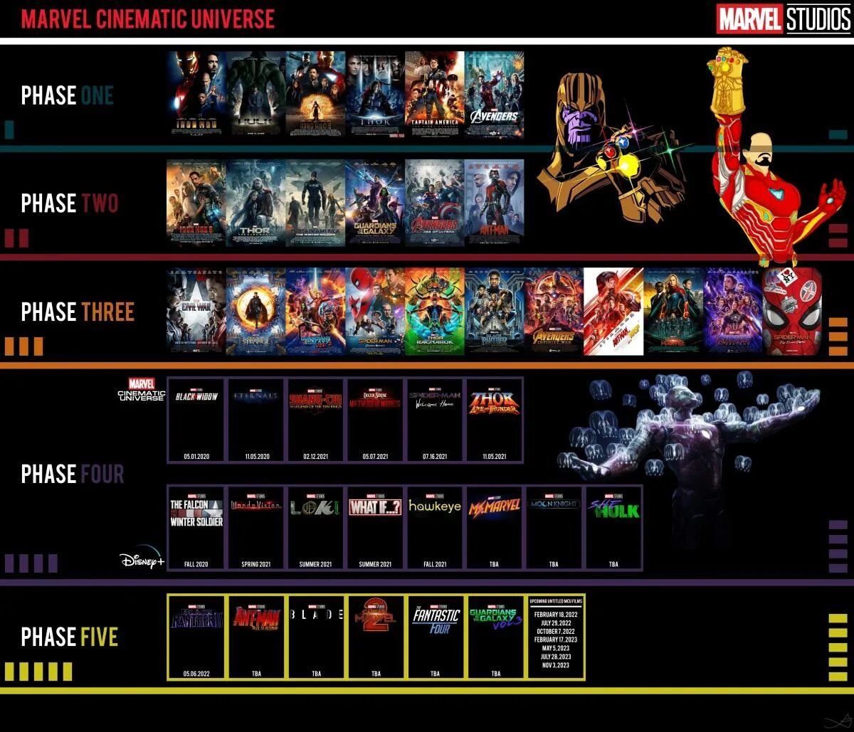 Хронология люди икс хронология последовательность. Кинематографическая Вселенная Marvel 2022. Хронология Marvel 2021. Полная хронология комиксов Марвел. Порядок чтения Марвел.
