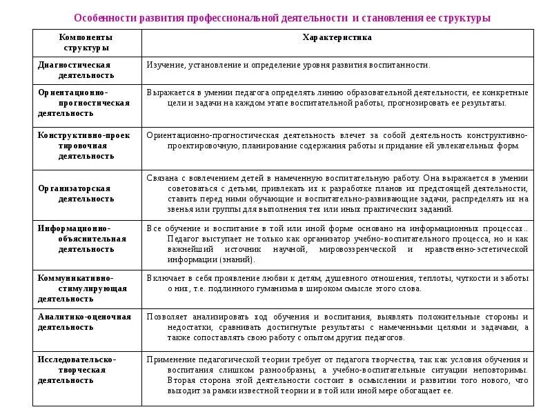 Специфика целостного педагогического процесса. Принципы организации педагогического процесса в ДОУ. Целостный педагогический процесс в ………………..группе. . Особенности организации педагогического процесса в ДОУ. Образовательная работа в группах раннего возраста