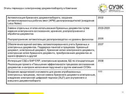 Внедрение документооборота приказ