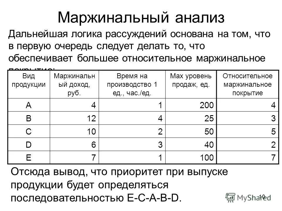 Привязка продаж. Маржинальный анализ прибыли. Маржинальный анализ пример. Маржинальный анализ задачи. Маржинальность задача.