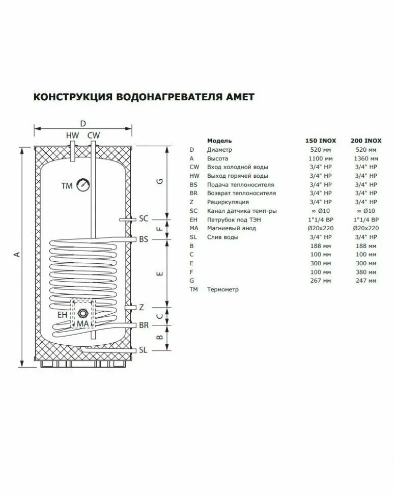 Termica amet 200 inox. Бойлер косвенного нагрева termica amet 200 inox. Бойлер косвенного нагрева amet 150 inox. Бойлер косвенного нагрева termica amet 150w inox. Termica 150 л amet 150 inox.