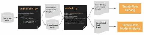 Model save