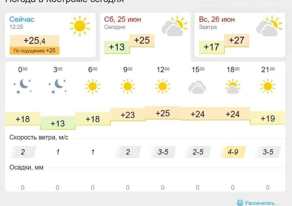 Форека лиски. Погода в Лисках. Погода Лиски. Прогноз погоды в Лисках. Погода Ли́ски.