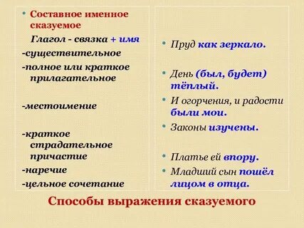 Предложения сказуемое краткое причастие