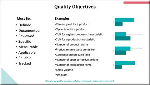 Objectives examples
