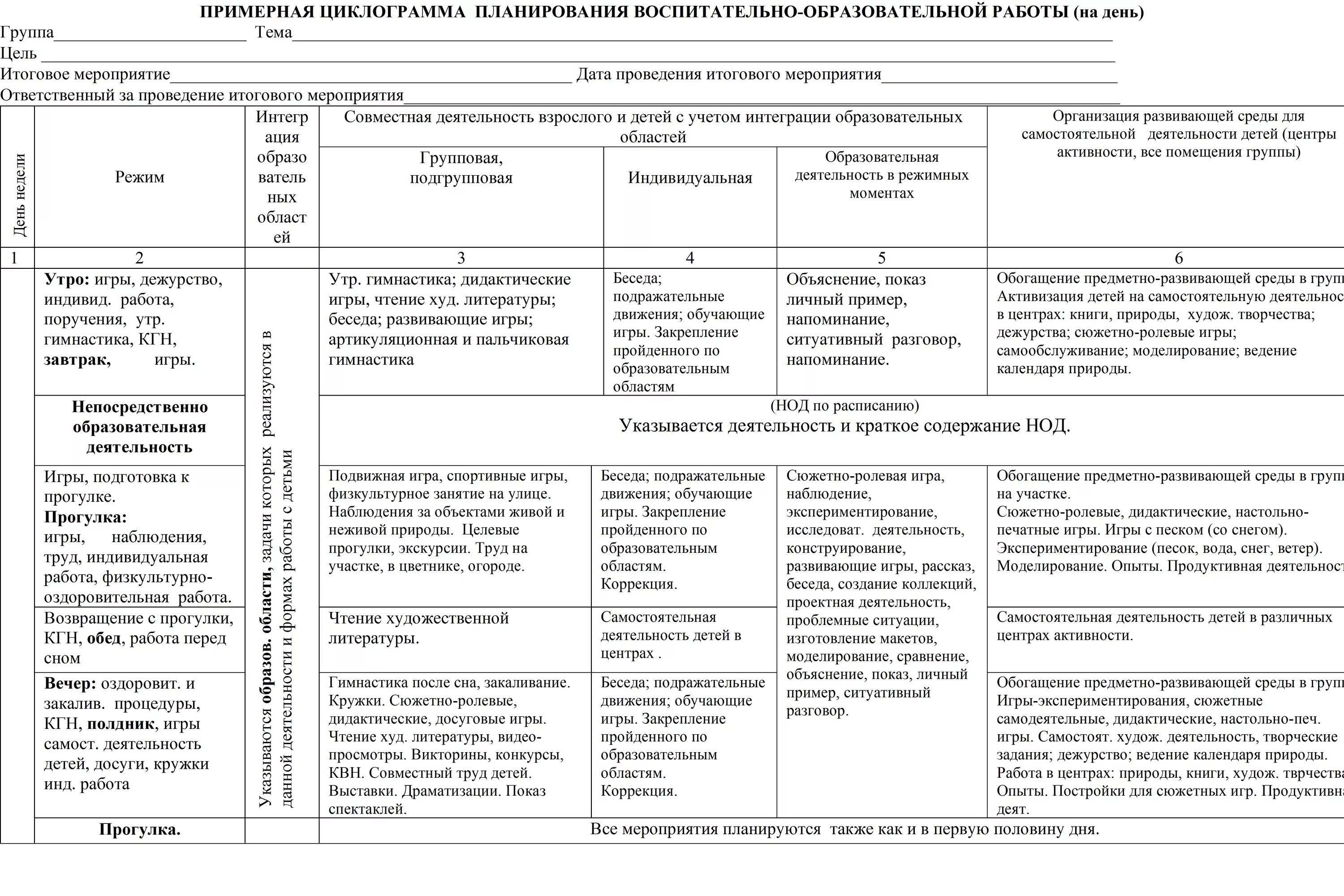 Фгос занятия на аттестацию подготовительная группа
