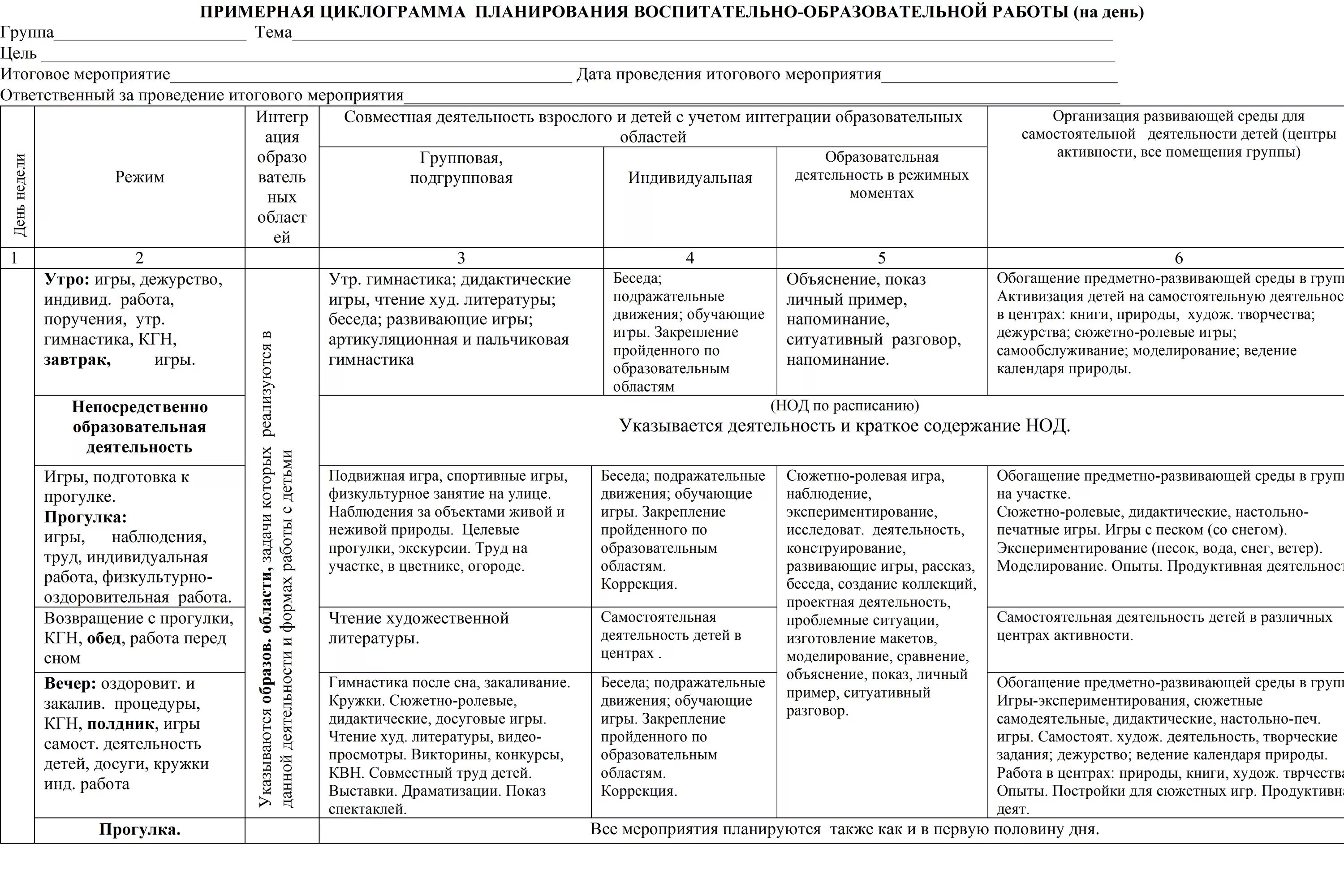 Собрание в разновозрастной группе. Планирование физкультурных занятий в детском саду по ФГОС. Воспитательно-образовательный процесс в ДОУ В соответствии с ФГОС. Календарный план по ФГОС В ДОУ на год. Учебный план по программе воспитания в ДОУ.