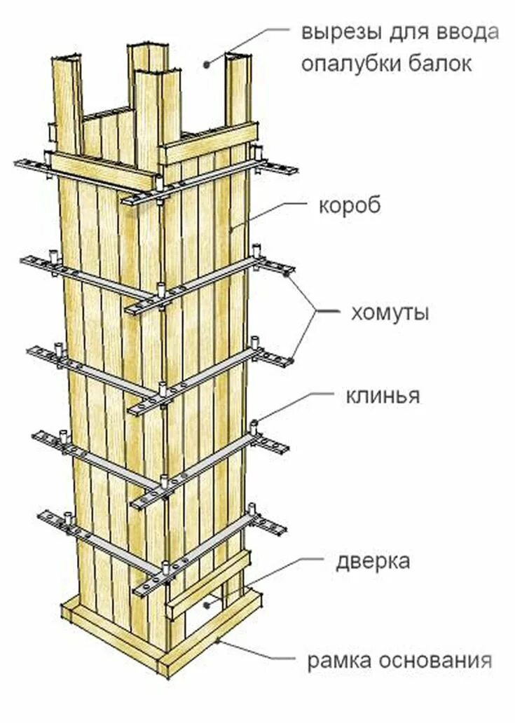Чтобы опалубка не прилипала. Схема монтажа щитовой опалубки колонн. опалубка для колонны 400х400 чертеж. щитовая,универсальная опалубка для колонн 600х600. схема монтажа опалубки колонн.