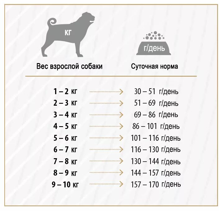 30 лет собаки. Алабай щенок 2 месяца вес щенка алабая. Сколько кормить щенка алабая 2 месяца. Щенок алабая 4 месяца рост и вес. Нормы кормления щенков до 6 месяцев.