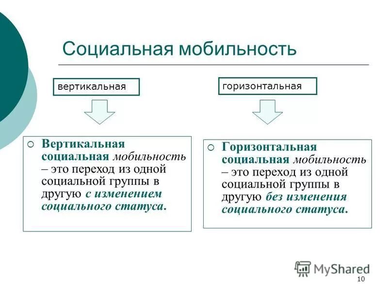Вынужденная индивидуальная социальная мобильность. Изменение социального статуса пожилого человека. Процесс ведущий к изменению социального статуса. Процесс ведущий к изменению социального статуса. Эстетическая среда в начальной школе.