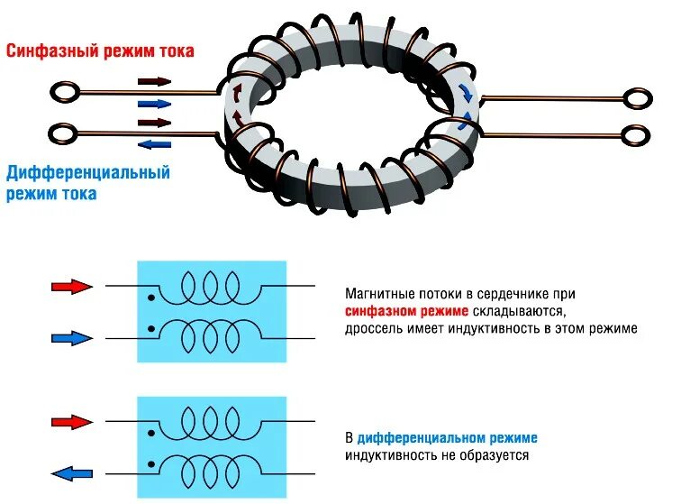 Тороидальный трансформатор схема обмоток. Дроссельная катушка схема вывода обмоток катушки. Фильтр помех на ферритовом кольце. Фильтр синфазных помех схема. Ток помех