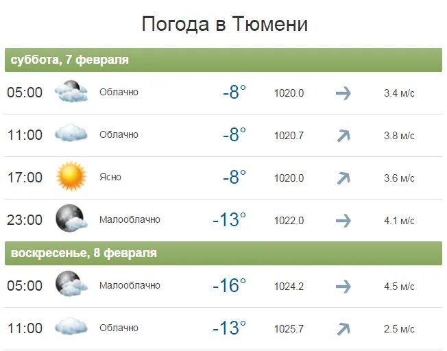 Погода в Тюмени. Погода в Тюмени сегодня. Погода в Тюмени на завтра. Какая погода в Тюмени сегодня. Сайт тюмени погода