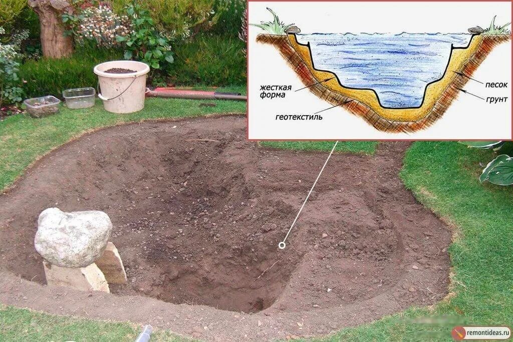 Дно искусственного водоема. Дренажный прудик на дачном участке. Глубина искусственного пруда. Вырыть пруд на участке. Пруд на даче глубина