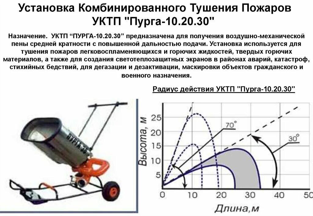 Характеристика пурги. УКТП "Пурга" 10.20.30. Пеногенератор. УКТП Пурга. Установка комбинированного тушения пожара. УКТП Пурга 30.