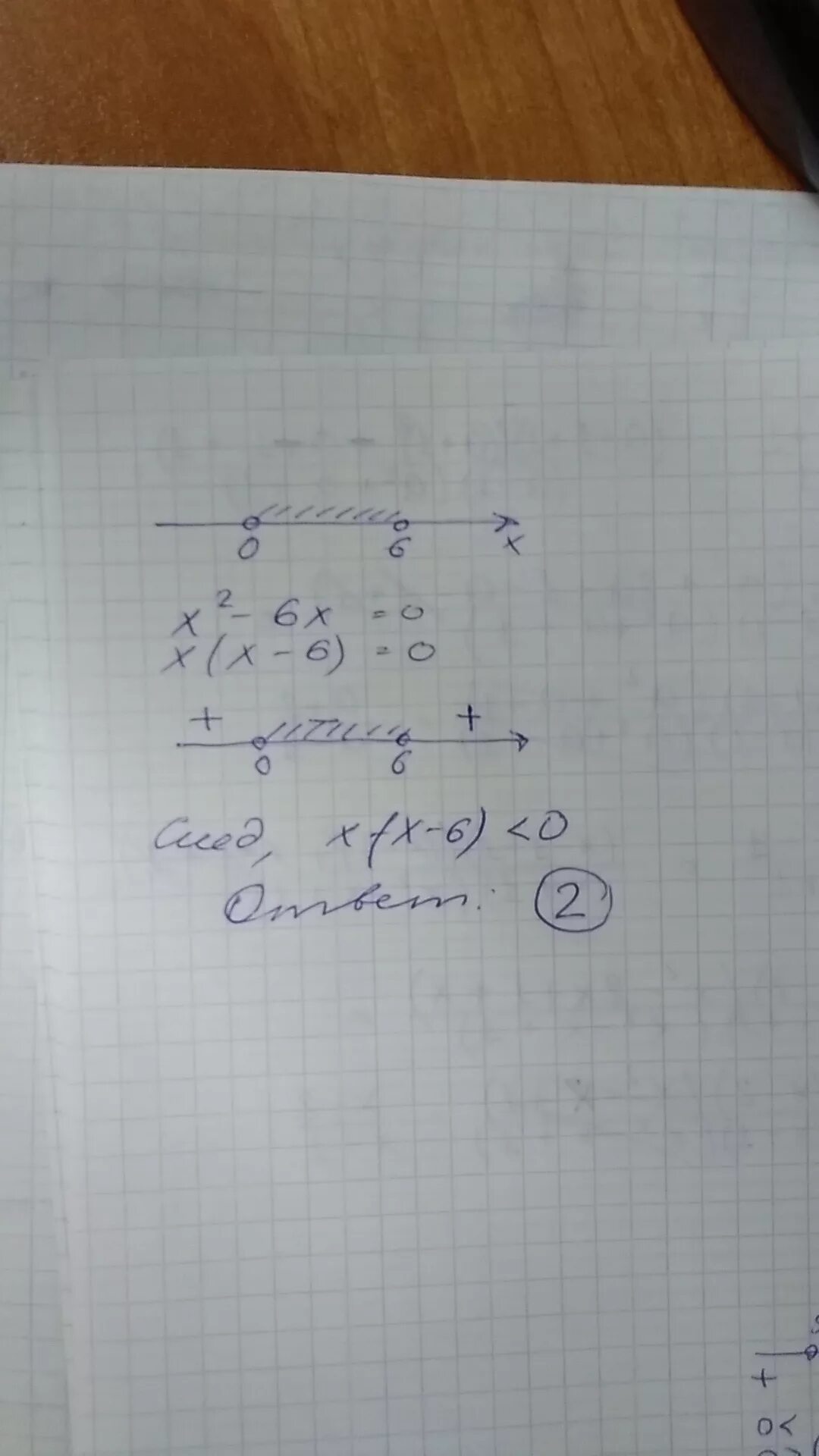 Укажите неравенство решение которого изображено. Х2-36=0. Укажите неравенство которое изображено на рисунке -6 6. Укажите неравенство решение которого изображено на рисунке. Укажите неравенства х2 36 0