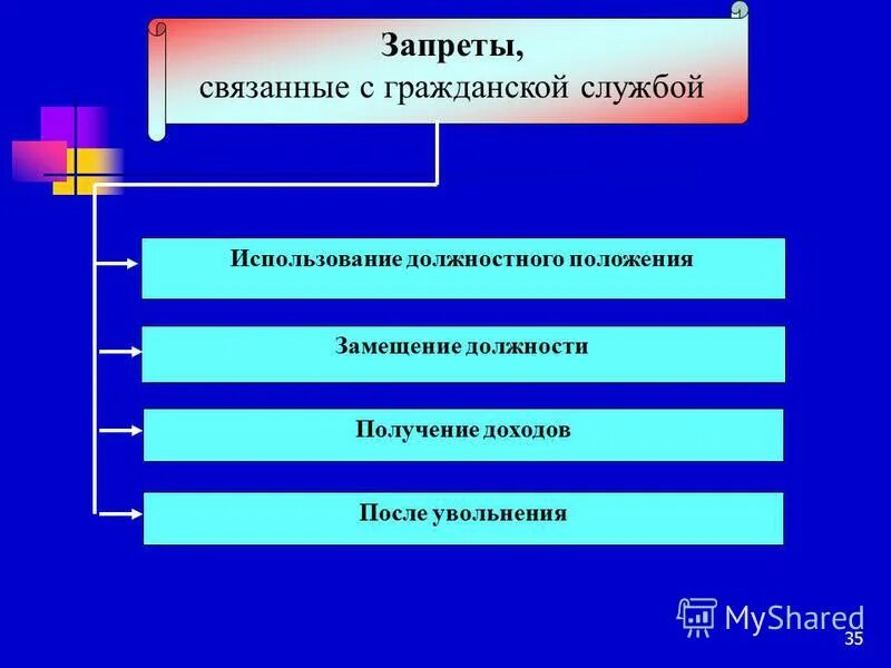Ограничения после увольнения с гражданской службы. Увольнение с гражданской службы. Ограничения после увольнения с гражданской службы. Ограничения после увольнения с гражданской службы. Ограничения после увольнения с гражданской службы.