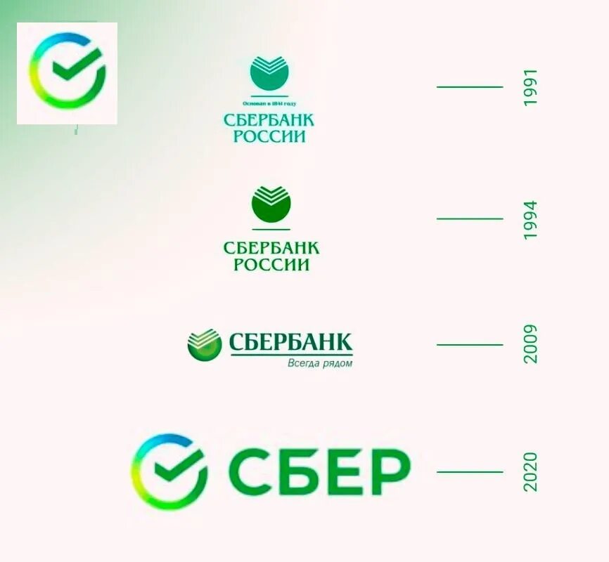 Greenmarathon sberbank ru. Сбербанк логотип. Ребрендинг Сбербанка. Ребрендинг логотипа Сбербанка. Эволюция логотипа Сбербанка.