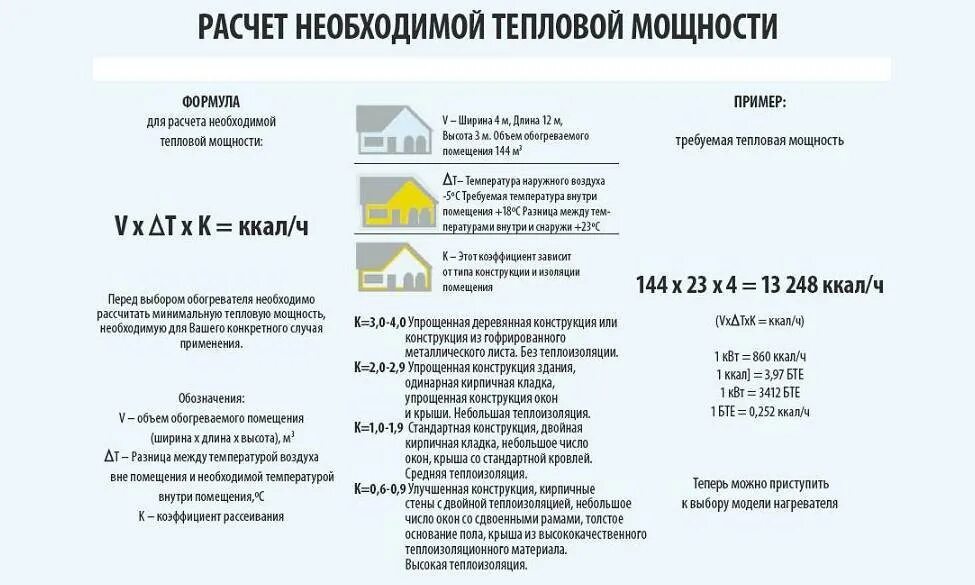 Расчет необходимой тепловой мощности для отопления помещения. Как рассчитать тепловую мощность для отопления комнаты. Расчет тепла на отопление помещения формула. Формула расчета мощности обогрева.