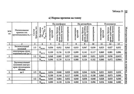 Норма времени на выгрузку