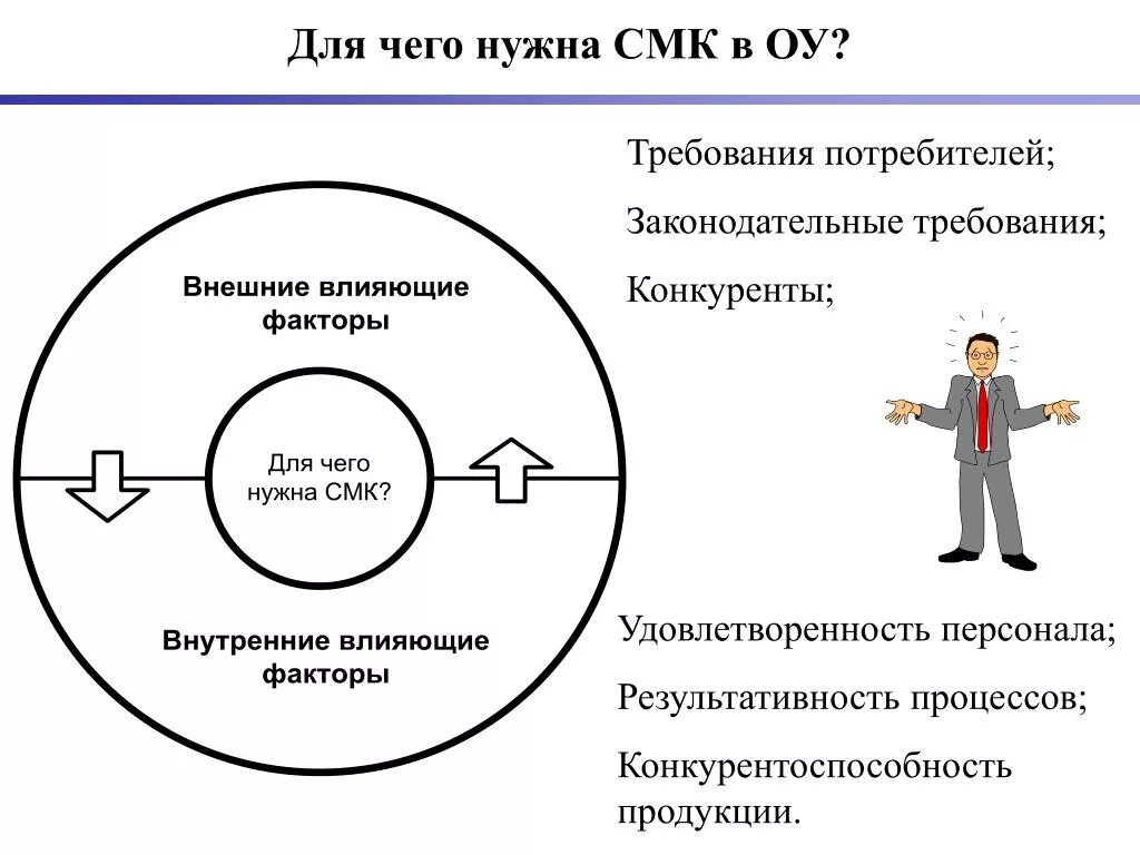 Система менеджмента качества. Управление качеством СМК. Для чего нужна система менеджмента качества. СМК система менеджмента качества. Сотрудник смк