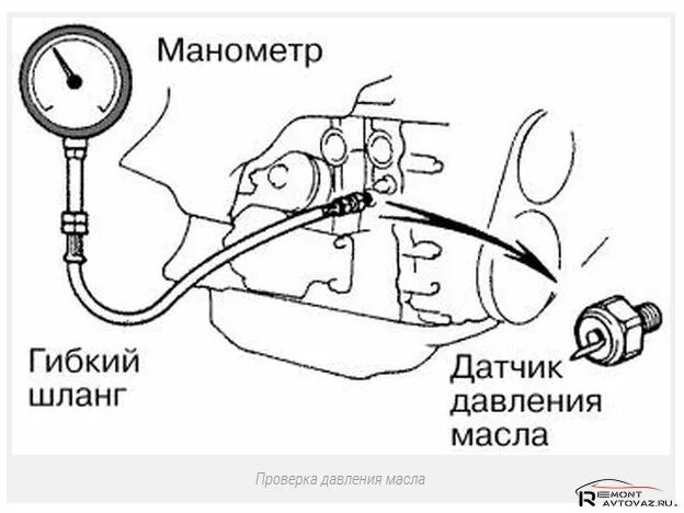 Давление масла при повороте. Схема проверки датчика давления масла. датчик для замера давления масла. датчик давления масла дизельного двигателя схема соединение. типы датчиков давления масла.