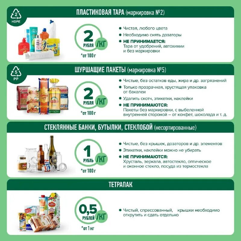 Автомат для сдачи макулатуры. Утилизация батареек. Где можно сдать стекло. Автомат на батарейках. Где в ижевске можно сдать.