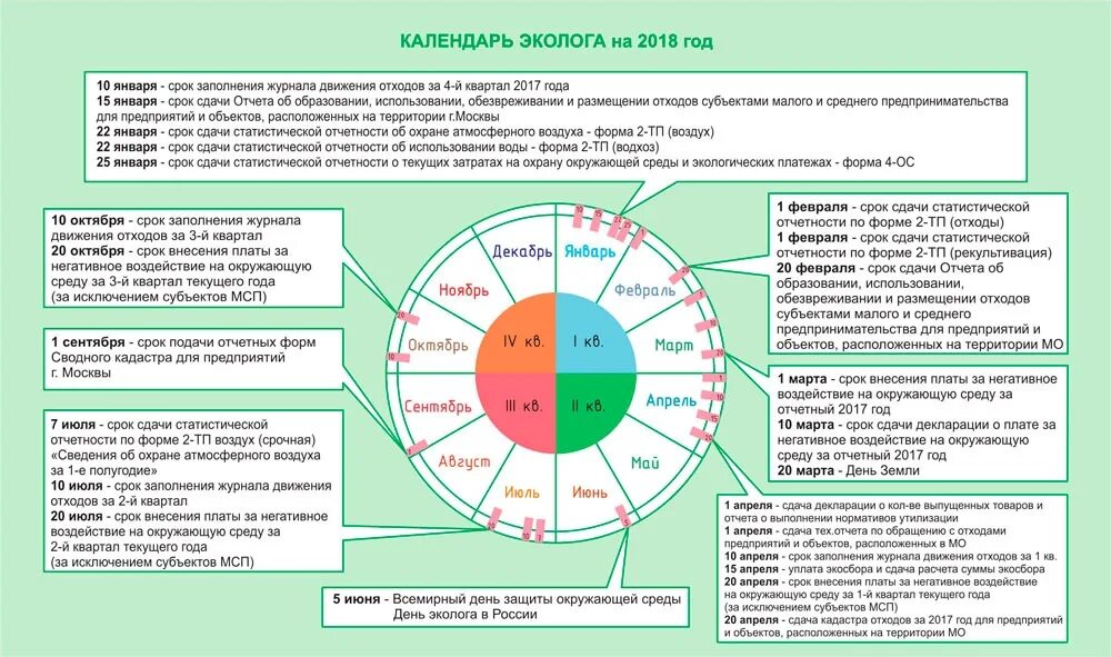 Календарь эколога. Календарь эколога отчетность. Отчеты предприятий по экологии. Отчет по экологии. 2 категория негативного воздействия