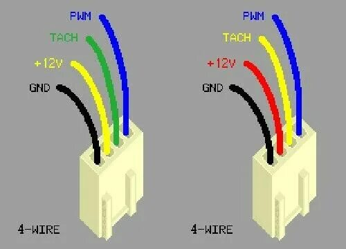 Кулер 3 Pin распиновка 4 провода. Распиновка вентилятора 4 Pin. 4 Пин разъем кулера распиновка. Распиновка вентилятора 3 Pin.