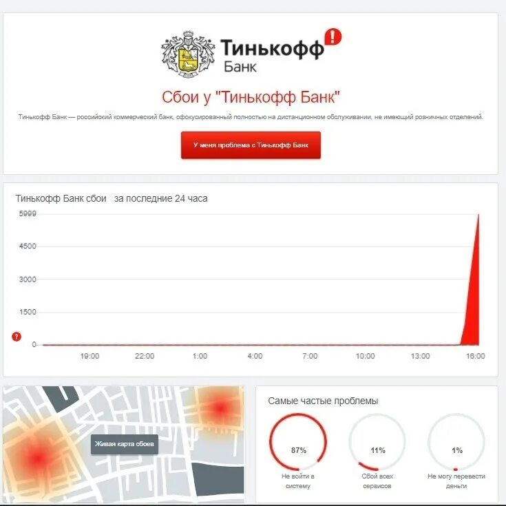 Сбои тинькофф банк. Сбой в тинькофф банке. Сбой в тинькофф банке сегодня. Ошибка тинькофф банк.