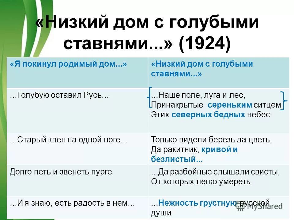 «низкий дом с голубыми ставнями…» основные образы. Есенини «низкий дом с голубыми ставнями…». Низкий дом с голубыми ставнями художественные средства. Низкий дом с голубыми ставнями художественные средства. Дом с голубыми ставнями есенин стих.