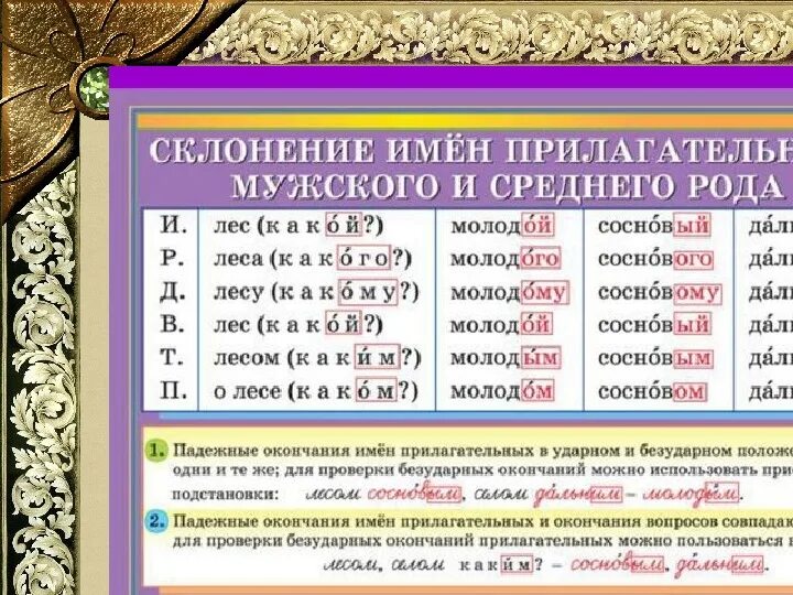 Выделить окончание в слове сосна. Окончания прилагательных мужского и среднего рода. Безударные падежные окончания имен прилагательных. Окончания прилагательных среднего рода. Падежные окончания прилагательных мужского рода.