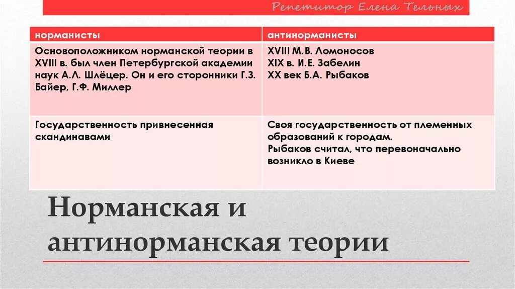 Норманнкая и антинорманнкя теория. Норманнская и антинорманнская теории. Норманская и антинорманская теория. Норманнская теория таблица.