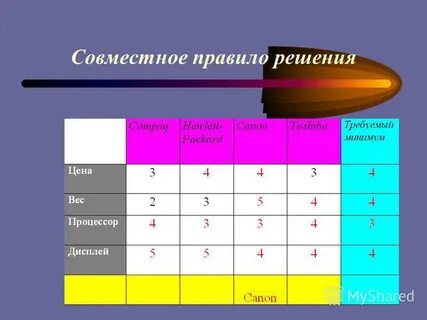Совместное правило