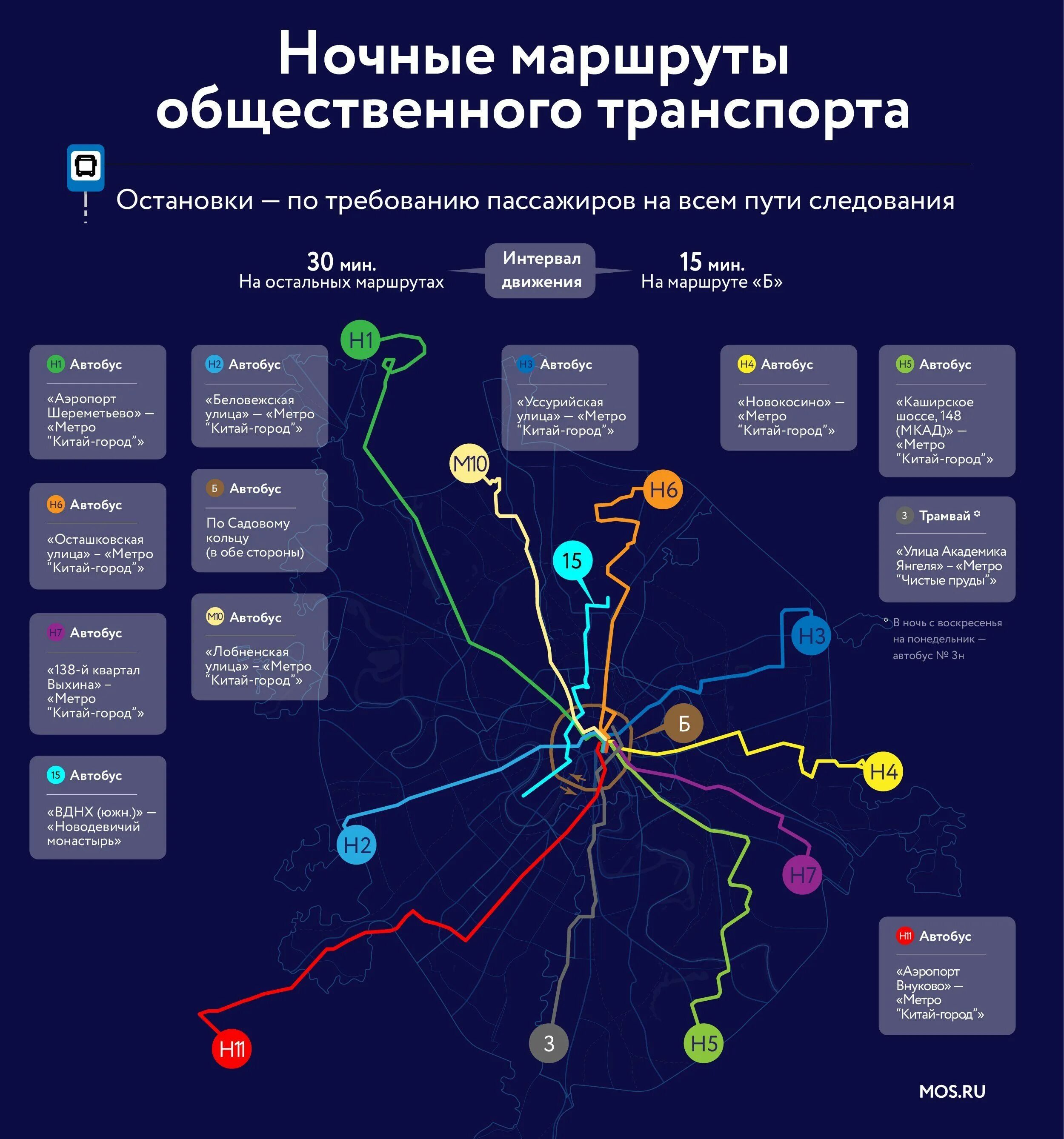 Ночные автобусы Москва маршруты. Ночной автобус по Москве маршрут. Ночные автобусы Москва маршруты на карте Москвы. Схема движения ночных автобусов в Москве. Маршрутные автобусы москвы