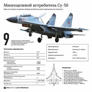 Сколько весят air force