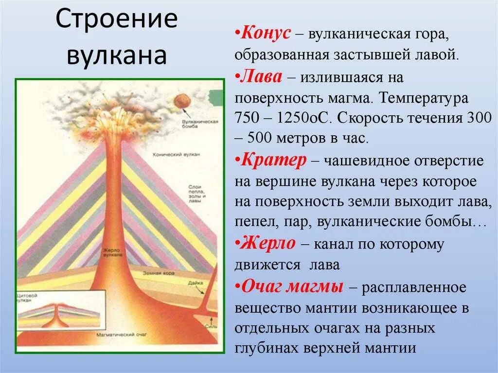 Определите соответствие каждого структурного элемента строения вулкана. Строение вулкана 5 класс география. строение вулкана схема. внутреннее строение вулкана. вулкан строение вулкана.