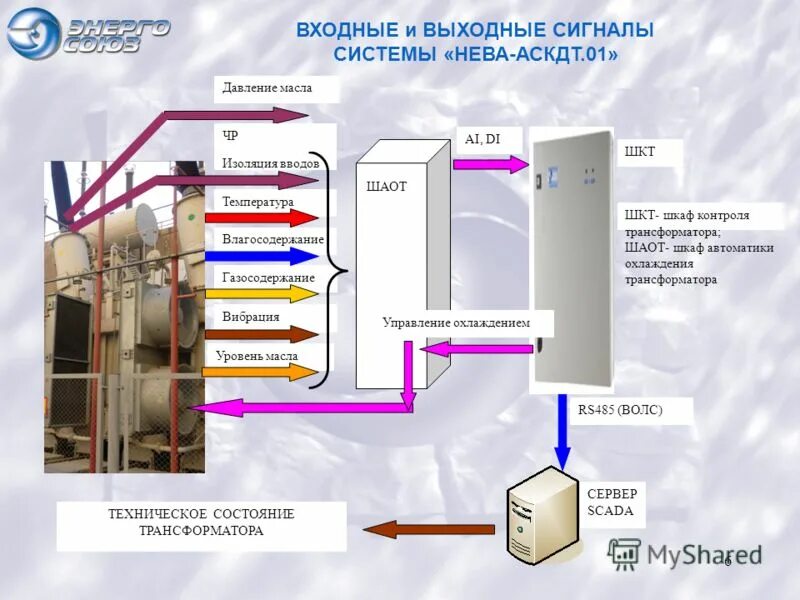 схема функциональная автоматизации холодоснабжения. система управления охлаждением. диагностическая модель системы охлаждения двс. стенд тренажер мониторинг полей. управление приборами охлаждения.