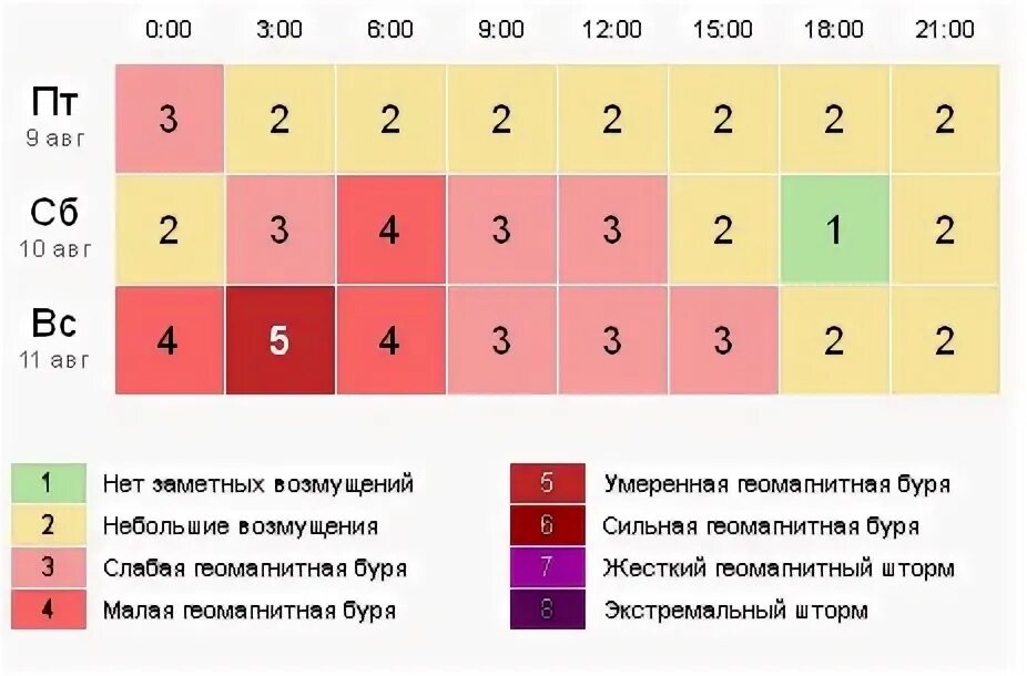 Геомагнитная обстановка март 2024. Геомагнитная обстановка. Геомагнитная. Геомагнитная активность. Геомагнитная обстановка в марте 2021.