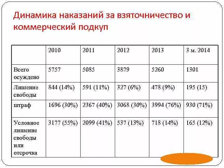 Что входит в ситуацию коммерческого подкупа