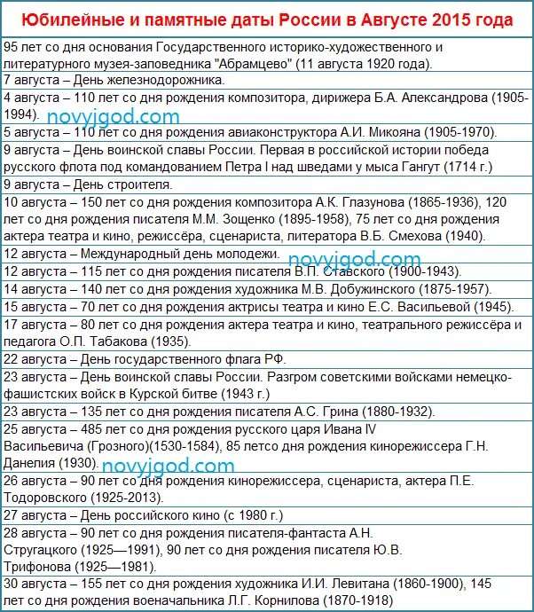 важные даты августа. памятные даты россии сентябрь. памятные даты военной истории россии январь 2023. популярные праздники в августе. памятные военные даты августа.